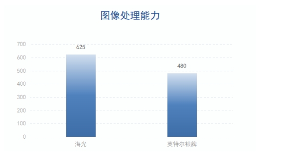 800x800圖片尺寸對比持續(xù)解析方案_專業(yè)款77.91.18