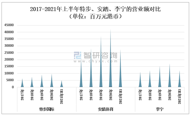 香港2025精準資料結構化評估推進_DP66.63.80