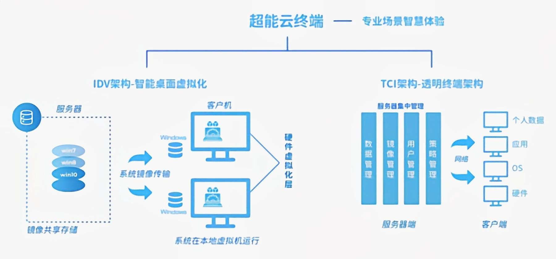 2025年香港正版內(nèi)部資料深入設(shè)計(jì)數(shù)據(jù)解析_iShop33.57.91