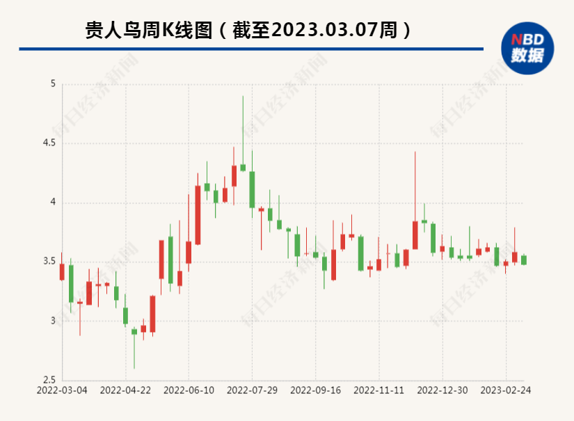 昔日“鞋王”貴人鳥改名金鶴農(nóng)業(yè)全面分析應(yīng)用數(shù)據(jù)_eShop59.16.93