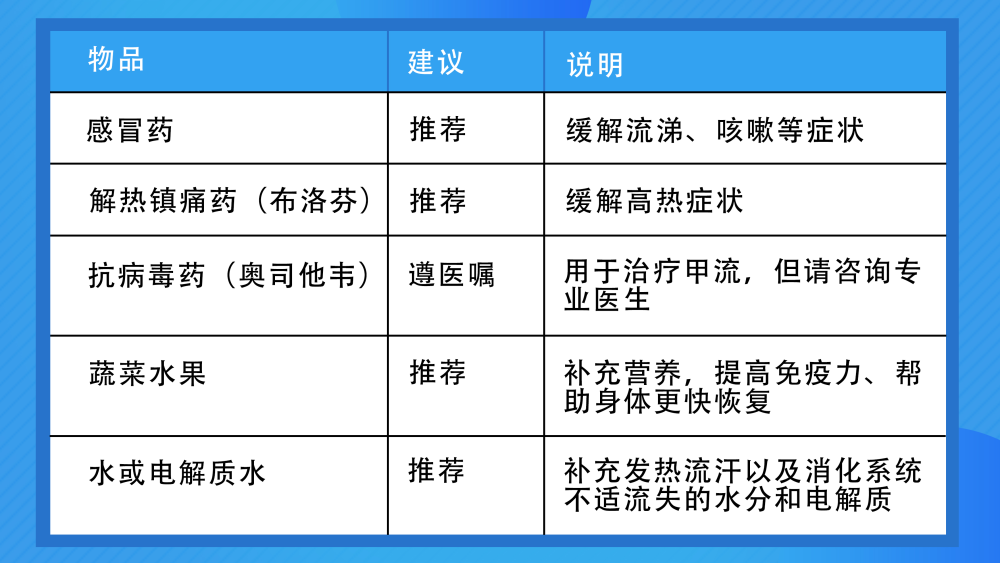 感染甲流怎么辦？9圖了解可靠評估解析_FT75.79.54