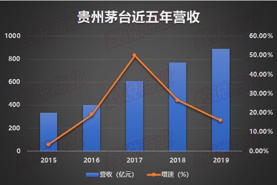 貴州茅臺(tái)預(yù)計(jì)2024年凈賺857億元實(shí)地研究數(shù)據(jù)應(yīng)用_tool67.49.91