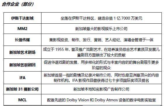 《光影之間》電影人年終演講上線了定性說明評(píng)估_9DM60.38.64