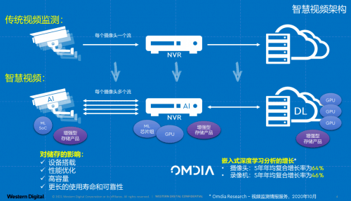 深層設(shè)計解析策略