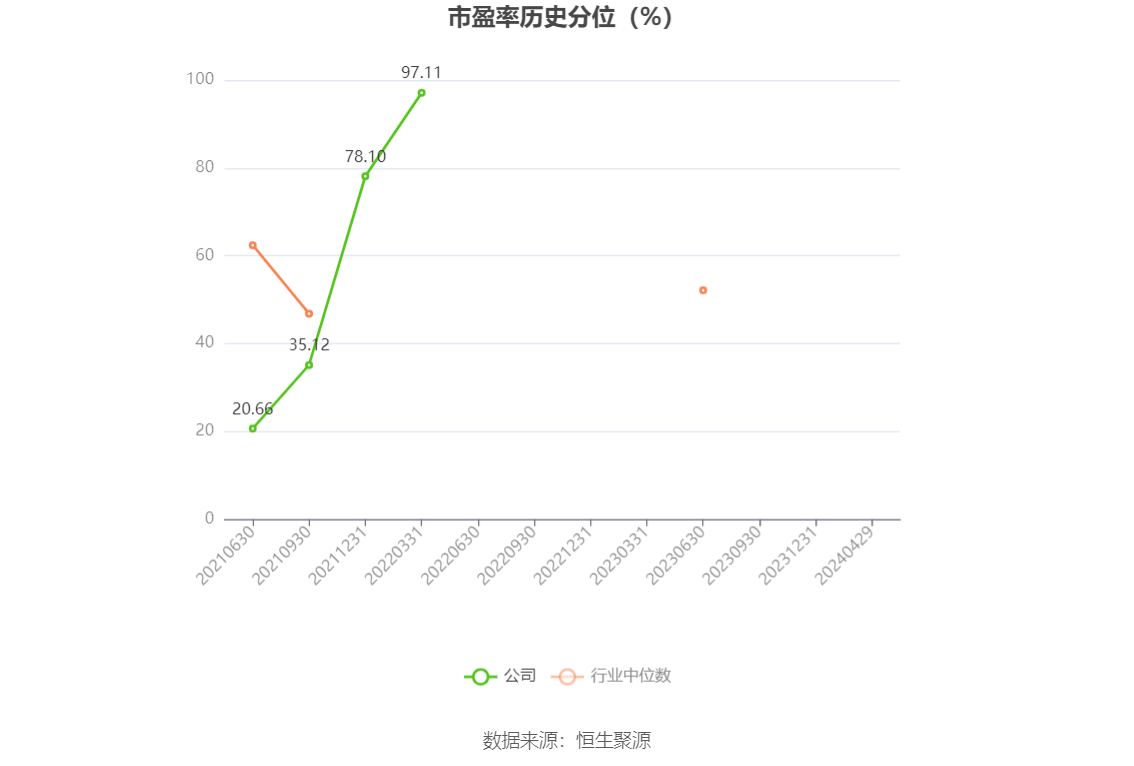 第230頁