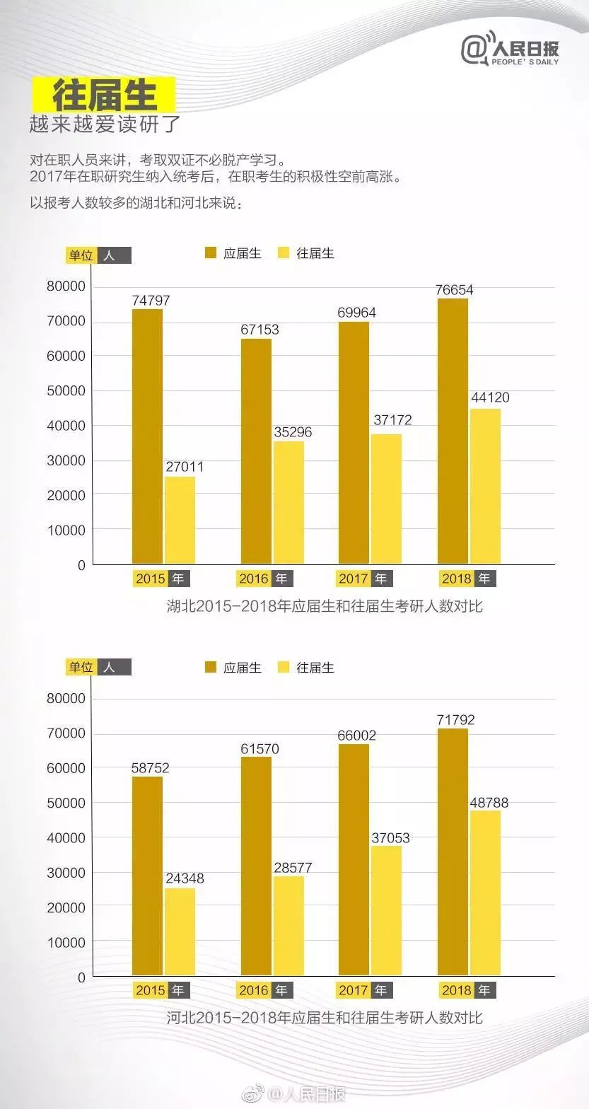 考研人數(shù)已連續(xù)兩年下降數(shù)據(jù)整合策略解析_微型版62.47.79