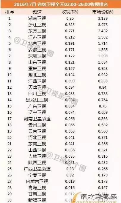 湖南衛(wèi)視跨年節(jié)目單專家解答解釋定義_版蕩80.45.92