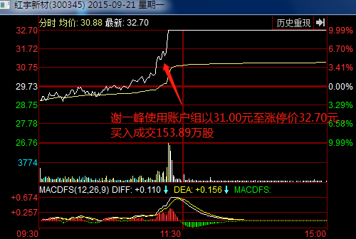 85后男子操縱股票被罰沒2228萬可持續(xù)發(fā)展實(shí)施探索_Console46.50.54