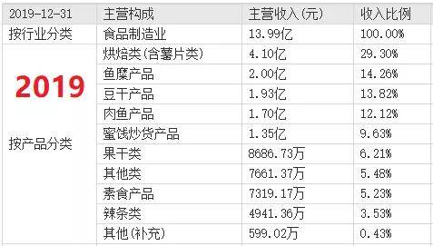 高校開(kāi)減肥營(yíng) 42人12周減重900斤未來(lái)解答解釋定義_Premium28.14.83