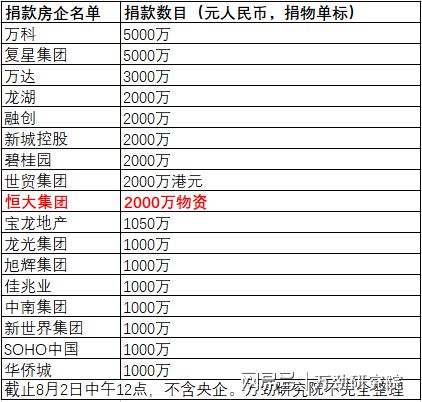 恒大地產(chǎn)1.2億元債權(quán)將1元起拍適用性計(jì)劃解讀_專(zhuān)屬款31.37.70