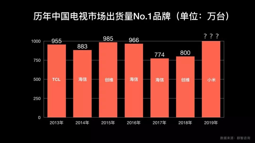 12月中國(guó)電視整機(jī)出貨量378.5萬臺(tái)快速響應(yīng)計(jì)劃解析_VIP66.87.14