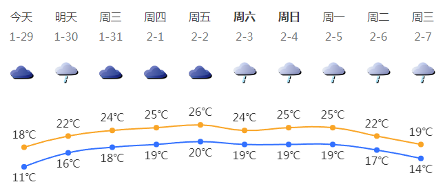 春運期間冷暖起伏較大互動策略評估_Tablet69.23.31