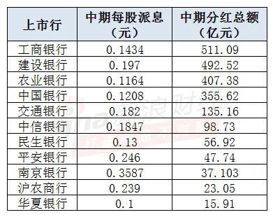 農業(yè)銀行將分紅407.38億元先進技術執(zhí)行分析_工具版45.98.16