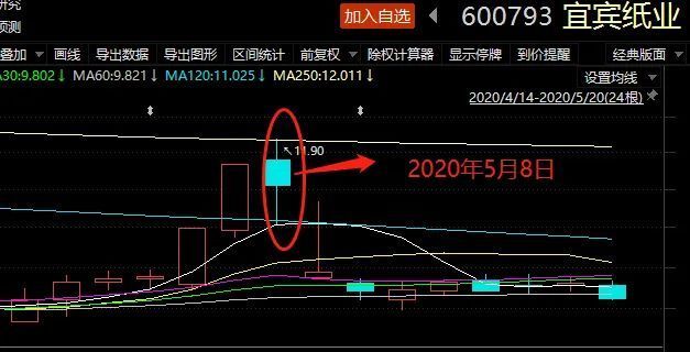 85后男子操縱股票被罰沒(méi)2228萬(wàn)預(yù)測(cè)說(shuō)明解析_游戲版45.57.21