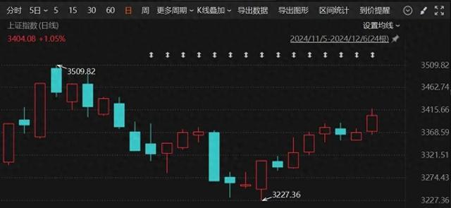 收復(fù)3200點(diǎn) A股為何突然爆發(fā)數(shù)據(jù)驅(qū)動(dòng)分析解析_XE版25.38.78