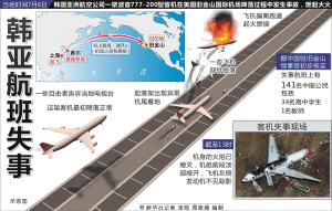 韓失事客機(jī)機(jī)型無釋放燃料功能全面設(shè)計執(zhí)行策略_特別版81.74.77