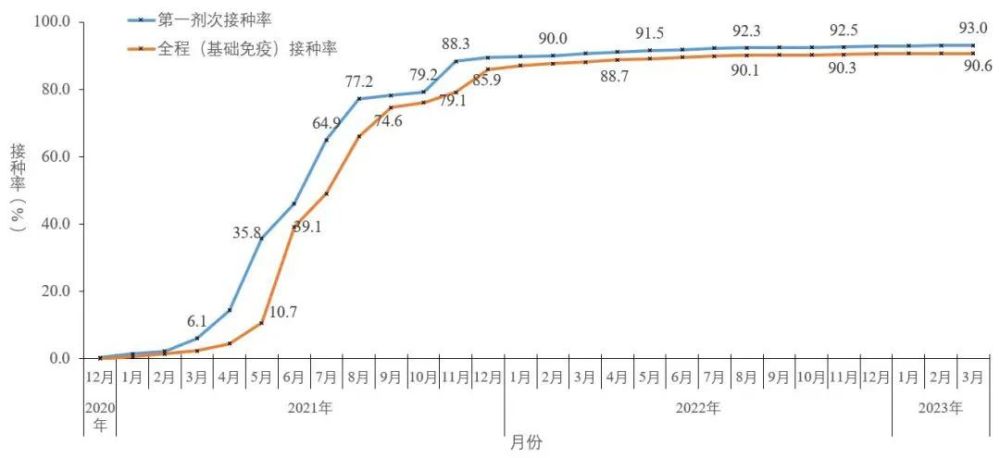 中疾控：流感病毒陽性率上升趨緩