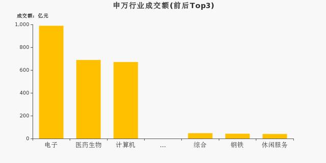 中興通訊成交額達(dá)100億元實(shí)證分析說明_Prime22.14.25