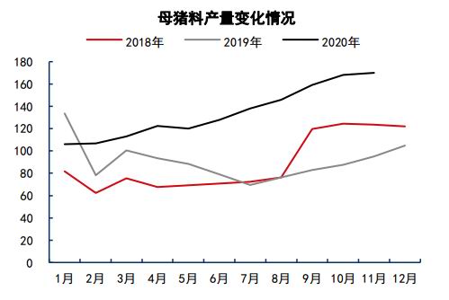 2025年生豬價格中樞同比或有所下移深入解析應(yīng)用數(shù)據(jù)_10DM33.38.47