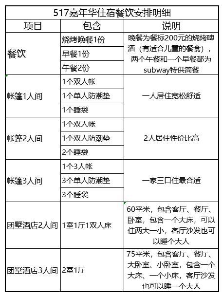 深度評估解析