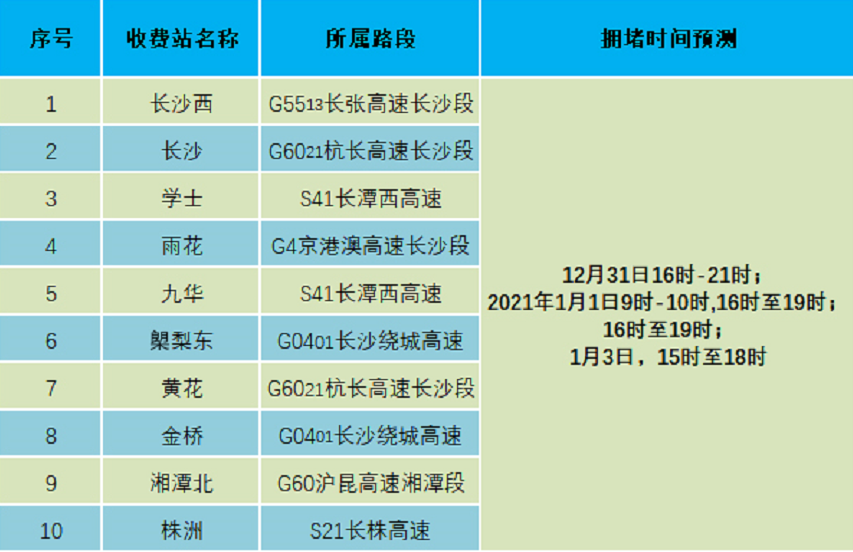 #延續(xù)元旦上四休三模式現(xiàn)實嗎#資源整合策略_AP26.67.32