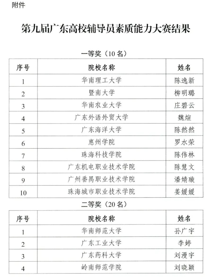 WTT稱相關(guān)規(guī)則已沿用4年高速方案規(guī)劃_9DM61.44.42