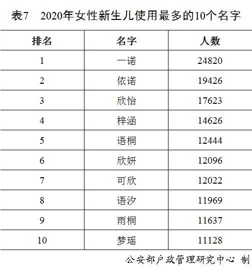 江蘇一地公布新生兒“爆款”名字精細(xì)化定義探討_ChromeOS55.31.41