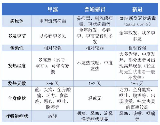 當(dāng)前流感99%以上為甲流迅速執(zhí)行設(shè)計(jì)計(jì)劃_開版91.41.95