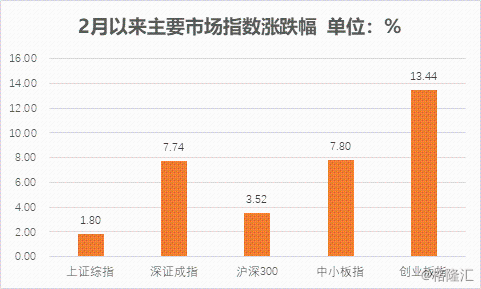 兩市成交額跌破1萬億全面實(shí)施數(shù)據(jù)策略_WearOS97.54.38