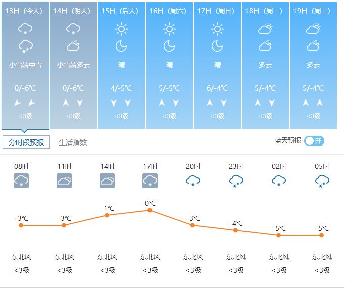 2024年度氣象熱搜詞出爐定性解答解釋定義_專屬款45.27.93