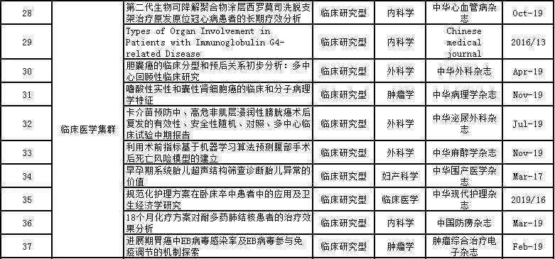 小紅書“早C晚A”結(jié)構(gòu)化計(jì)劃評估_Plus97.84.18