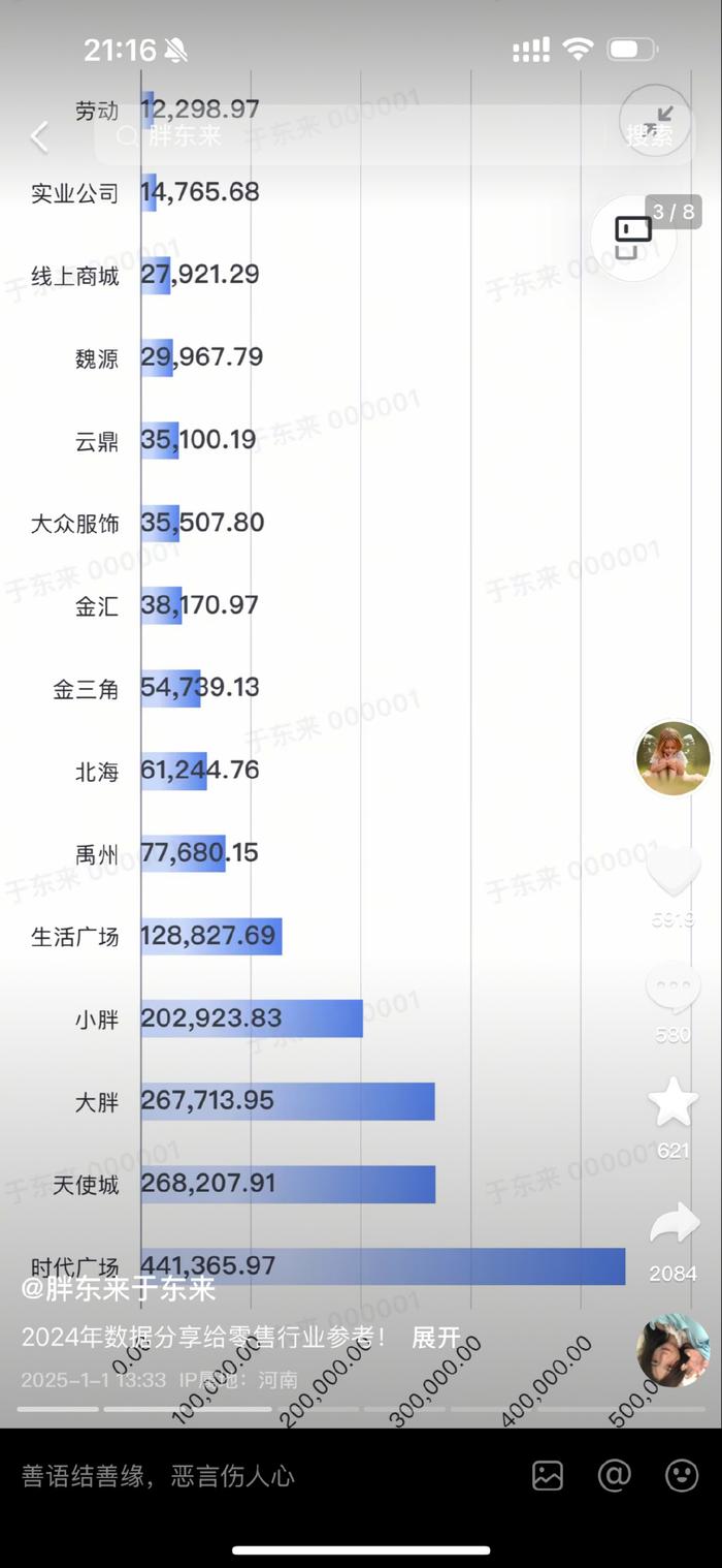 阿里放棄的新零售 胖東來能成功嗎預測分析解釋定義_版章70.29.31