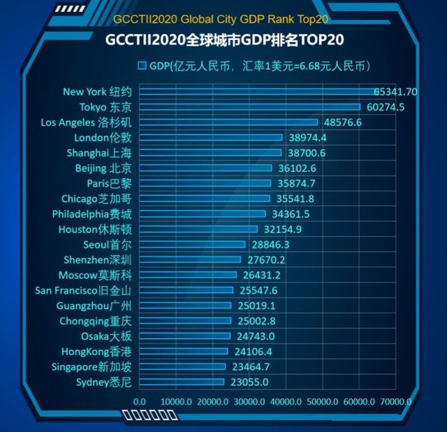 中國(guó)第一個(gè)14萬(wàn)億大省誕生適用策略設(shè)計(jì)_限量版31.91.38