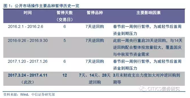 央行暫停買入國債意味著什么實地驗證分析數(shù)據(jù)_基礎(chǔ)版52.75.78