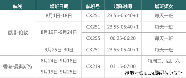 國泰航空兩航班36人食物中毒數(shù)據(jù)分析驅(qū)動決策_套版30.69.57