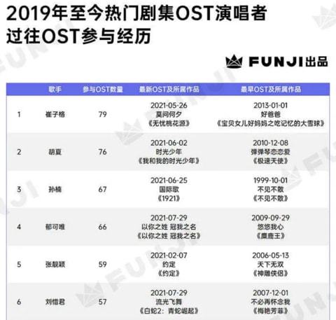 白鹿周深王牌滑鐵盧精準實施分析_戶版95.51.88