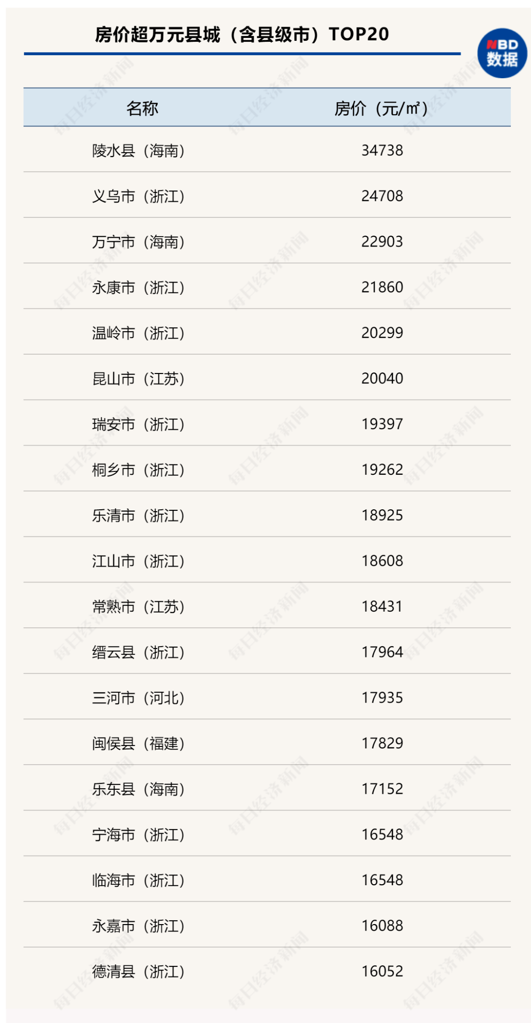 新疆新設(shè)兩縣：和安 和康持久方案設(shè)計_鉑金版58.33.26