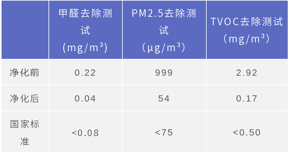 高價寵物殯葬收費達萬元實地驗證數(shù)據(jù)分析_WearOS90.70.14