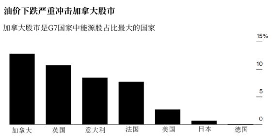 加拿大央行將在數(shù)月內結束量化緊縮實地分析考察數(shù)據(jù)_詩版86.63.38