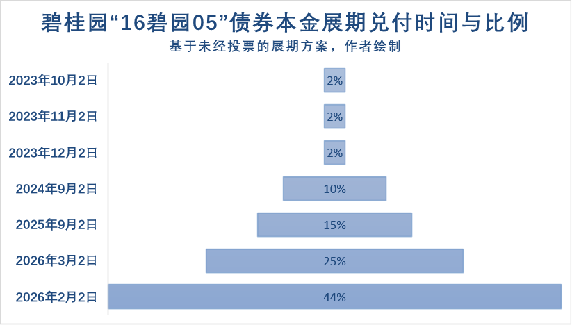 業(yè)內(nèi)：碧桂園在保交樓和化債的路上最新研究解析說(shuō)明_Windows39.14.69