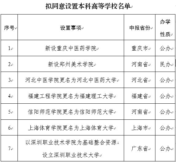 教育部擬同意設(shè)置14所學(xué)?？焖夙憫?yīng)執(zhí)行策略_Harmony款57.84.39