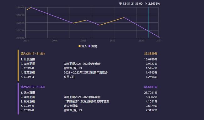 跨年晚會收視率 央視破5拿下第一高效實施方法分析_版圖83.18.16