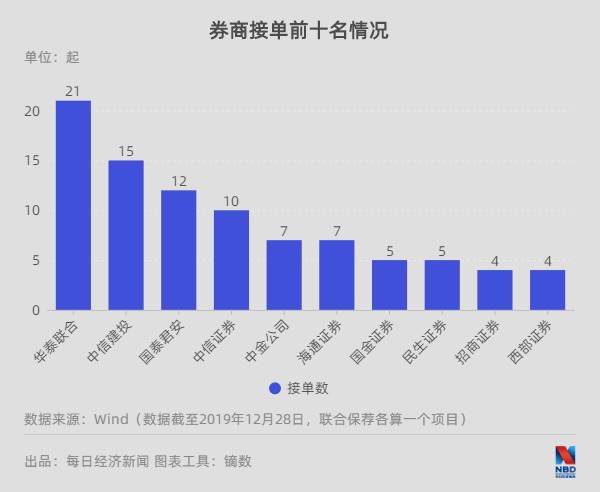 A股開年5筆并購重組終止深度數(shù)據(jù)應(yīng)用策略_原版96.59.94