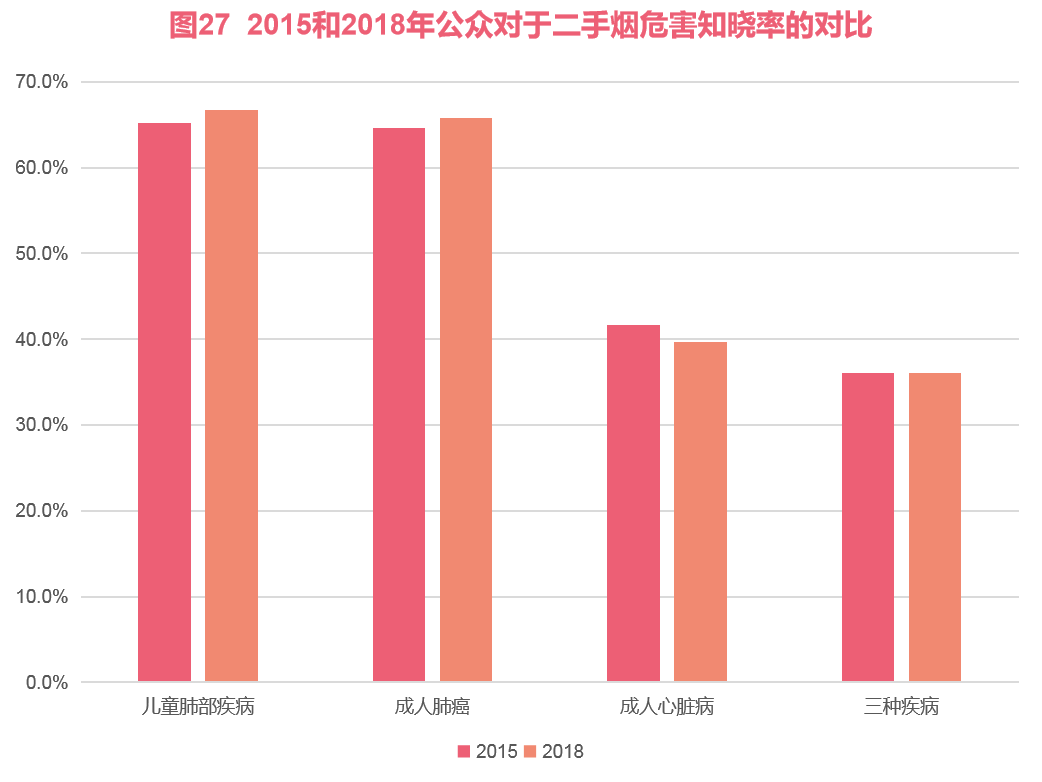 為什么說(shuō)二手煙比一手煙更毒