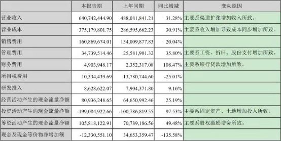 11歲男孩每天放學(xué)賣東西補(bǔ)貼家用收益說明解析_RemixOS72.21.61