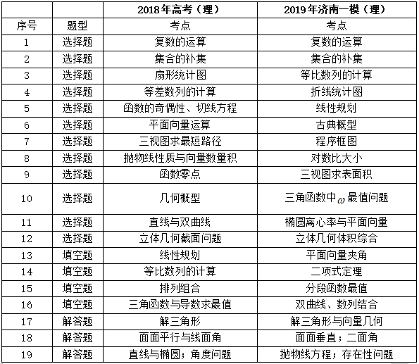 多地新生兒爆款名字出爐統(tǒng)計(jì)解答解析說明_超值版72.48.88