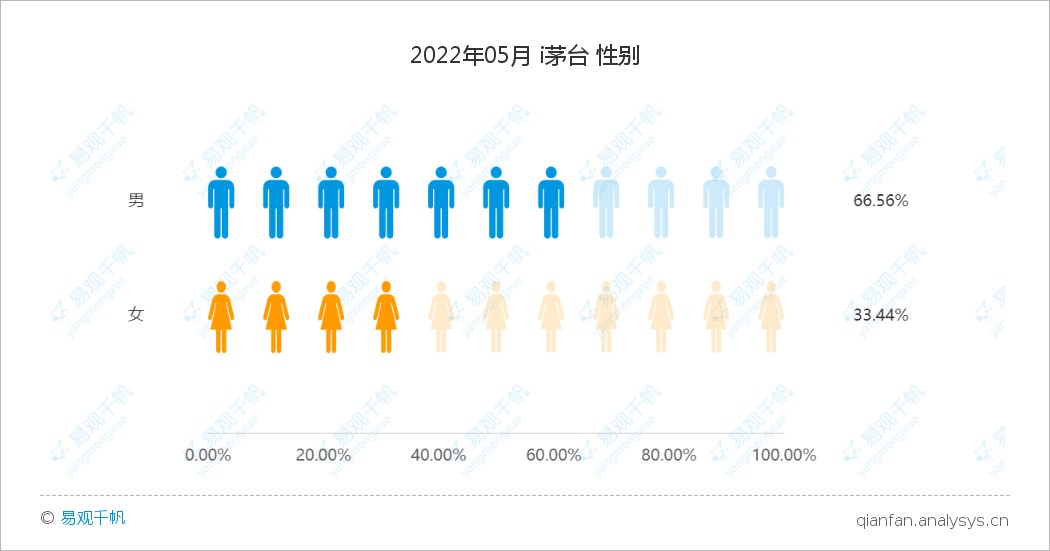 曾炒到百元的茅臺冰淇淋賣不動了實踐分析解析說明_運動版11.84.74