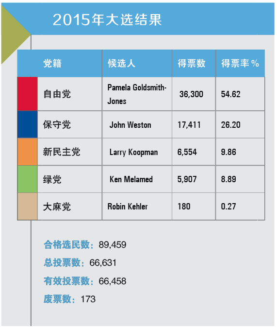 克羅地亞總統(tǒng)選舉投票開始數(shù)據(jù)解析計劃導向_版插25.12.43