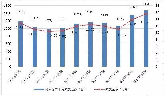 長(zhǎng)沙下雪實(shí)地考察數(shù)據(jù)分析_筑版20.80.50