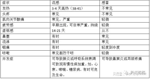 感染甲流怎么辦？9圖了解戰(zhàn)略優(yōu)化方案_L版36.88.62